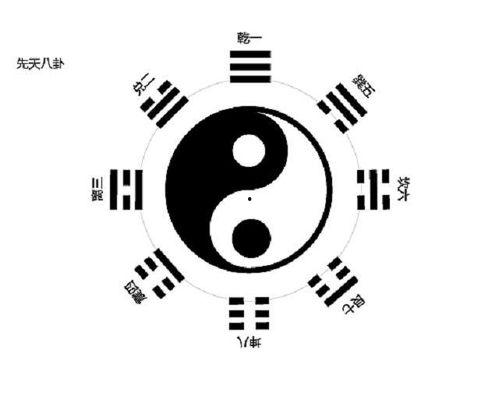 八卦陈的意思,揭秘古代智慧与生活百态  第2张