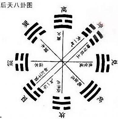 八卦陈的意思,揭秘古代智慧与生活百态  第3张